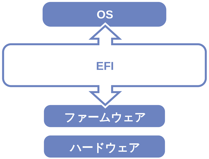 Efi-simple_ja.svg.png